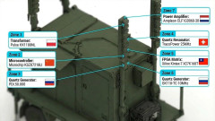 【速報】ウクライナ。鹵獲したロシア兵器の最新データを同盟国に公開「」