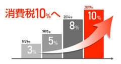 【困惑】56歳女性店主さん「赤字でも消費税」で税金に殺されると訴える