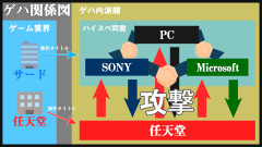 【終戦】気付いたんだが任天堂がPCへゲーム提供すればゲームハード戦争終結しない？【和平】