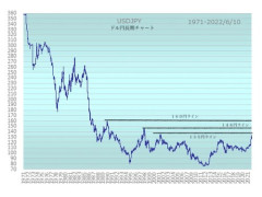 【悲報】ドル円、163円目前