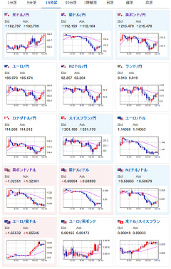 【為替相場】構造的円売りは継続 1ドル163円に迫る 口先介入はほぼ効果を出さず、JOLTSも悪くない数字 米雇用統計も安定か