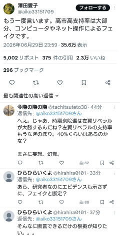 パヨ研究者さん「もう一度言います。高市高支持率は大部分、コンピュータやネット操作によるフェイクです」