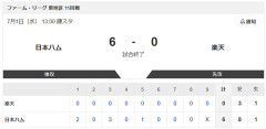 【試合結果】日本ハム2軍vs楽天6-0｜東地区11回戦｜個人成績｜7/1