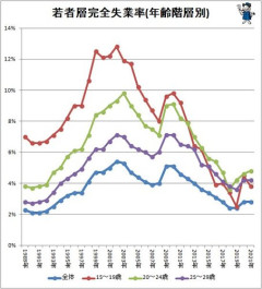 【悲報】悪夢の民主党政権時代「ハンバーガー59円、うどん100円、牛丼230円、ラーメン290円」←これｗｗｗｗｗｗｗｗｗｗ