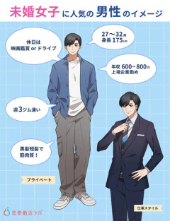 婚活女ばかり叩かれるけど、婚活男もなかなかにキツイよな