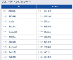 【巨人対ヤクルト13回戦】6（捕） 岸田 行倫　8（右） 中山 礼都