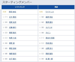 【ソフトバンク対西武13回戦】5（二） 牧原 大成　5（一） 長谷川 信哉
