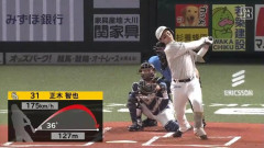 【ソフトバンク対西武13回戦】ソフトバンク・正木、西武・ワイナンスから第10号先頭打者ホームラン！！！！！！！！！！！！！