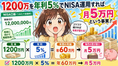 1200万を年利5%でNISA運用すれば月5万円という事実