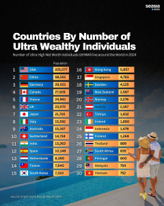 【朗報】日本、実は金持ちがめちゃくちゃ多い国だったｗｗｗｗｗｗｗ