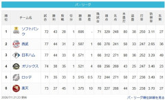 【パスレ】鷹=猫=公====檻-鴎(10g)鷲【7/1】