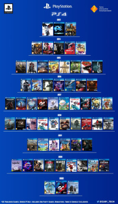 逆にPSでないと遊べないゲームって何がある？
