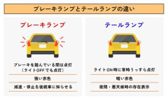 【悲報】運転下手なやつさん、ブレーキについて勘違いしてる模様ｗｗｗｗｗｗｗｗｗｗ