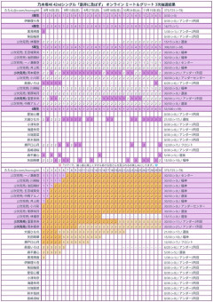 【乃木坂46】衝撃結果！ミーグリ３次完売表がこちら！！！