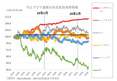 【悲報】日本円てなんで紙くずみたいになってるん？
