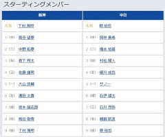 【阪神対中日13回戦】6（左） 濱田 太貴　2（二） 福永 裕基