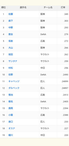 最新のセリーグ打率ランキングwwwwwwwwwwwwwwwwwwwwwwwwwwwwwwwwwwwwwwwwwwwwwwwwwwwwwwwww