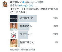 【悲報】長谷川豊さん、フジドラマのハラスメント騒動で「女優は無理」と言い切ってしまう