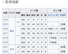 【悲報】日本代表監督の後任候補に名波浩さんが浮上してしまう・・・・・・・・・
