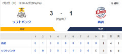 【3連勝】ホークスファン集合（2026.7.2）