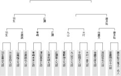 【王座戦】丸山忠久九段が木村一基九段に勝ち、準決勝進出
