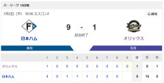 【勝利】日本ハムvsオリックス 15回戦｜試合後ハムファン集合｜7/2