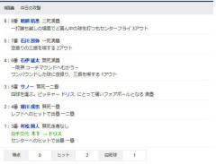 中日、同点の８回ノーアウト満塁で無得点ｗｗｗｗｗｗｗｗｗｗｗｗｗ