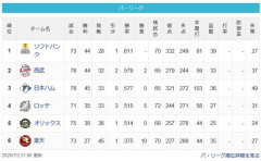【7/2】鷹==猫公=====鴎檻(10g)鷲