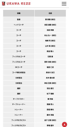 ◆Ｊ珍◆浦和のコーチ陣発表したら京都で曺貴裁監督を引き継いだ吉田達磨がヘッドコーチで登場してきて草