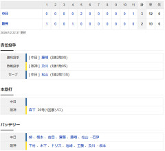 【試合結果】 7/2　中日 3-2 阪神 延長11回阿部が決めた！今季甲子園初勝利
