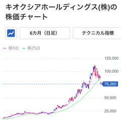 【悲報】キオクシアの株価暴落、死人が出てそうなレベルになる