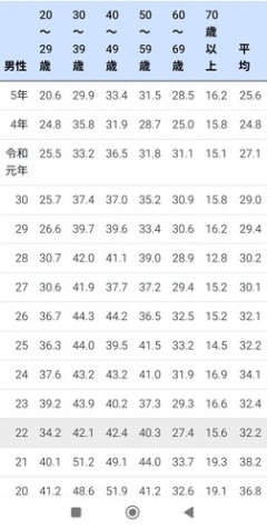 【悲報】タバコさん、すごい速さで駆逐されてしまう・・・・・・・・・