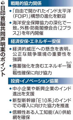 インド事業創出2兆円投資、半導体材料の工場設立やAI協業など民間120件協力文書…日印首脳会談へ