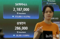 韓国人「米国発の半導体ショックで韓国株が歴史的大暴落‥SKハイニックスのレバレッジETFが『一日で33%暴落』し投資家が阿鼻叫喚に‥」