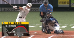 栗原陵矢が２３号で本塁打王レース独走