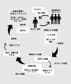 【悲報】恋愛経験ない非モテ男さん、ガチでブスを好きになれない・・・・・・・・・