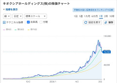 【5ch祭り発生】キオクシア、PTSストップ安気配ｗｗｗｗｗｗ