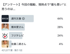 【衝撃】世論、佐藤二朗の味方をするｗｗｗｗｗｗｗｗｗｗｗｗｗ