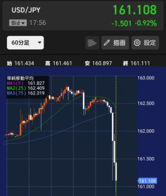 【超速報】日銀砲発射