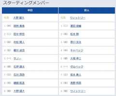 【中日対巨人12回戦】2（二） 田中 幹也　4（中） キャベッジ