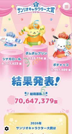 【画像】サンリオキャラクター、ポムポムプリンとかいう謎キャラが看板だったｗｗｗ
