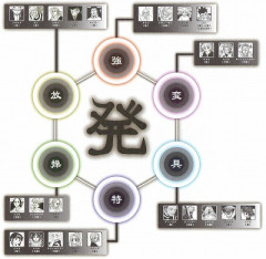 【画像】ハンターハンターで一番欲しい念能力、これに決まるwwwwwwwww