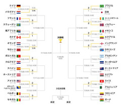 【悲報】サッカー「歴代最強チーム、優勝を目指す」→歴代最低成績→「ようやった！監督続投や！」これさぁ