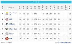 【7/3】鷹==-猫-公====-檻-鴎-//-========楽