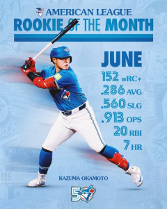 岡本和真、6月の月間最優秀新人賞に選ばれる！！！！！