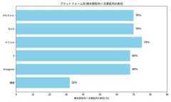 【悲報】佐藤二朗さんへの批判が優勢なの世界で唯一嫌儲だけだったｗｗｗｗｗｗｗｗｗｗ