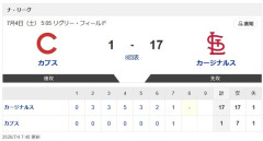 【悲報】カブスさん、現在17失点(前試合は23点取って勝利)