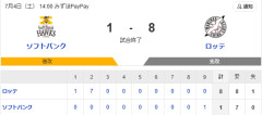 【敗戦】ホークスファン集合（2026.7.4）