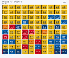 セリーグの球速ランキング、壊れるｗｗｗｗｗｗｗｗｗｗｗｗ