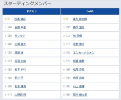 【ヤクルト対DeNA12回戦】9（一） 山野辺 翔　5（三） 筒香 嘉智